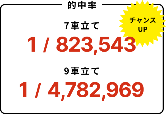 的中率 7車立て 1/823,543 9車立て 1/4,782,969