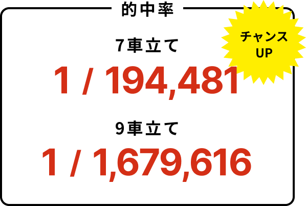的中率 7車立て 1/194,481 9車立て 1/1,679,616